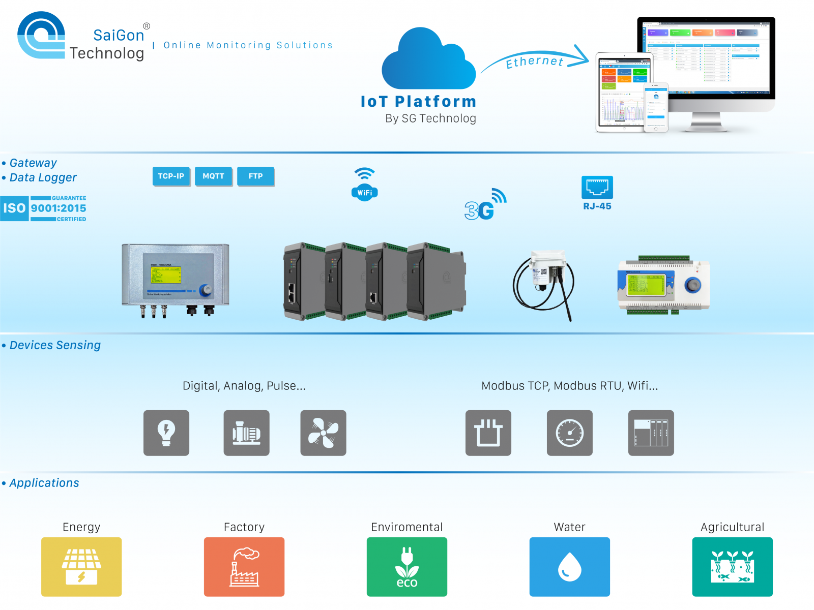 Giai phap IoT của Saigon Technolog