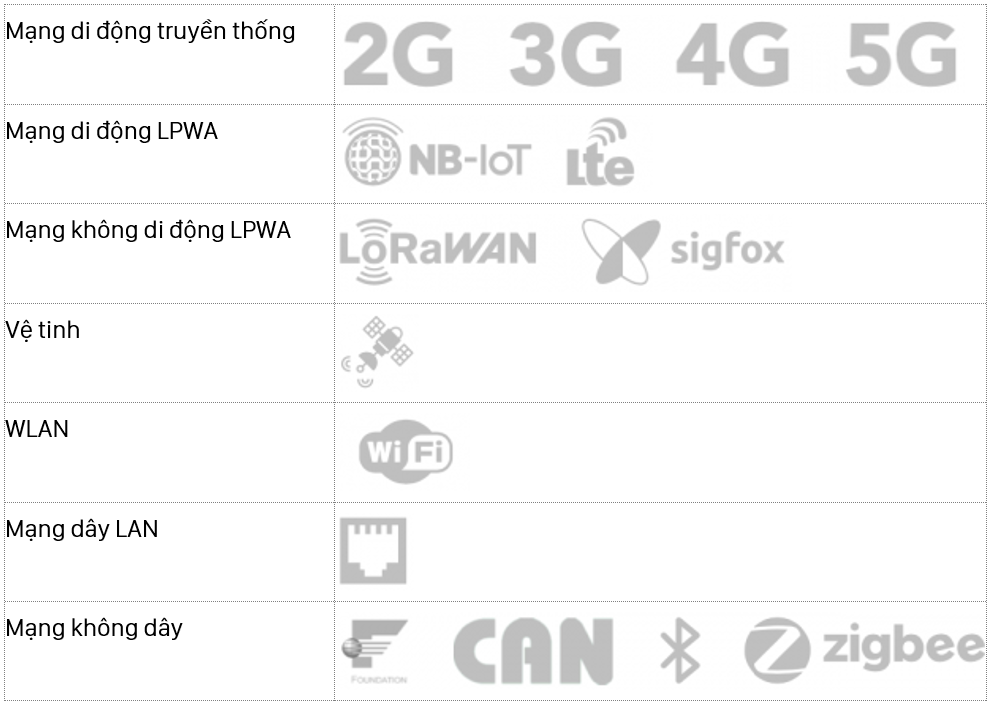 IoT_Platform_3