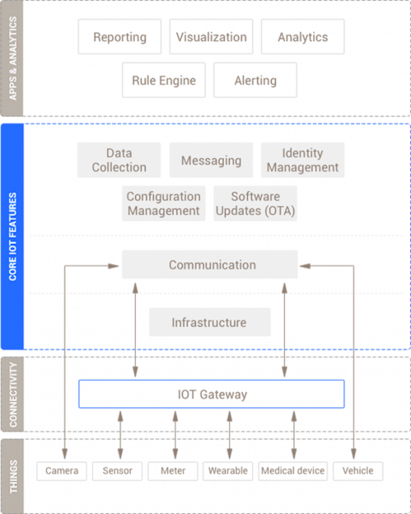 IoT_Platform_4