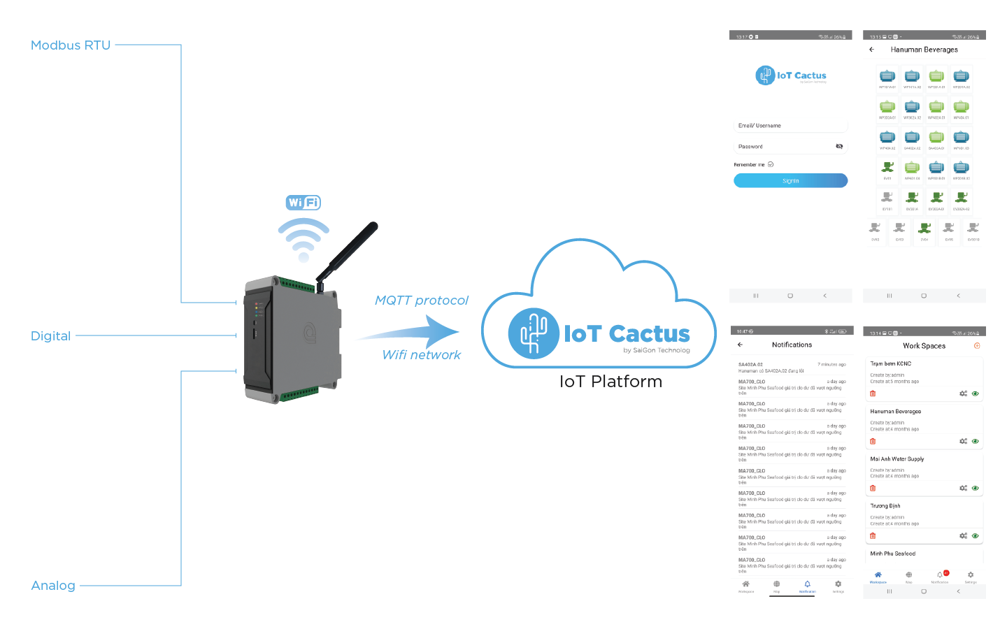 Bộ Gateway/Datalogger giao thức MQTT truyền Wifi M500M-Q-W-N - Saigon ...