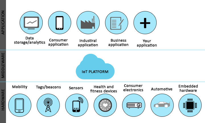 ioT_Platform_1